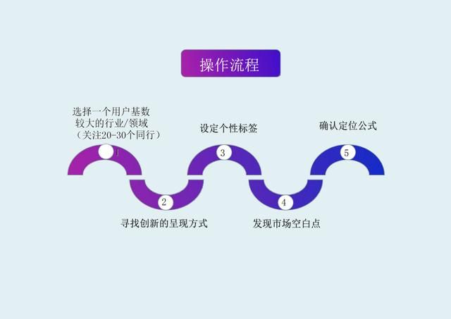 抖音运营方案完整版