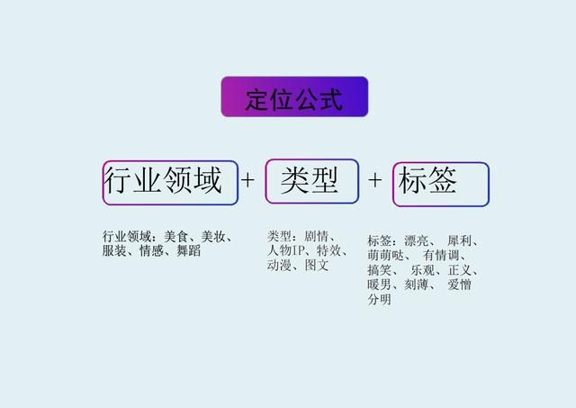 抖音运营方案完整版