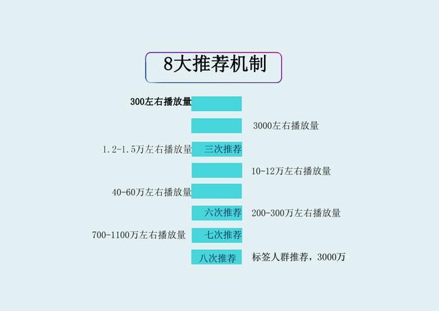 抖音运营方案完整版