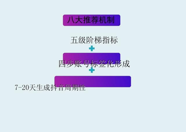 抖音运营方案完整版