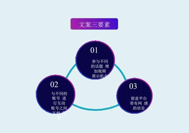 抖音运营方案完整版