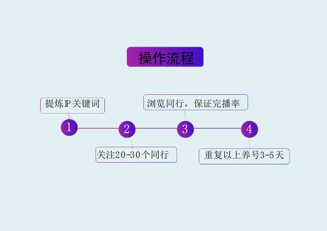 抖音运营方案完整版