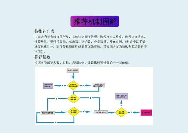 抖音运营方案完整版