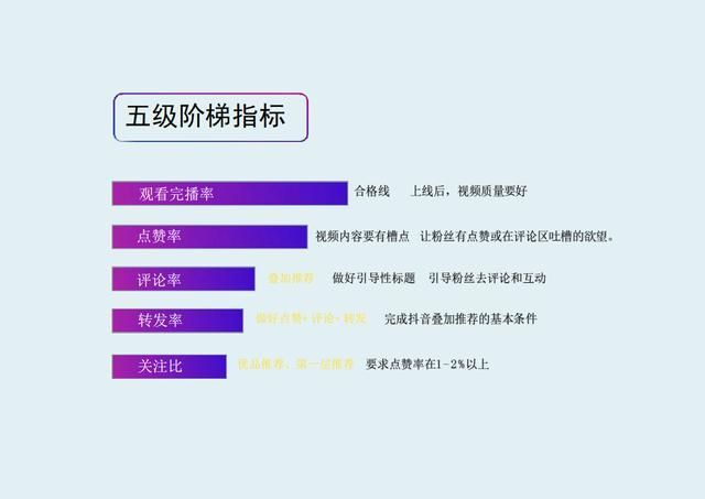 抖音运营方案完整版