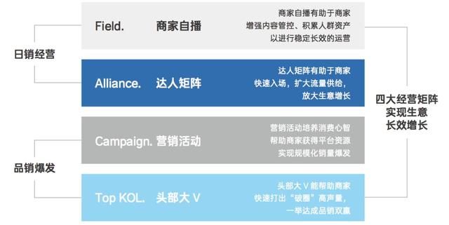 抖音内容传播规律及成功案例特征，归纳出以下6点运营方法