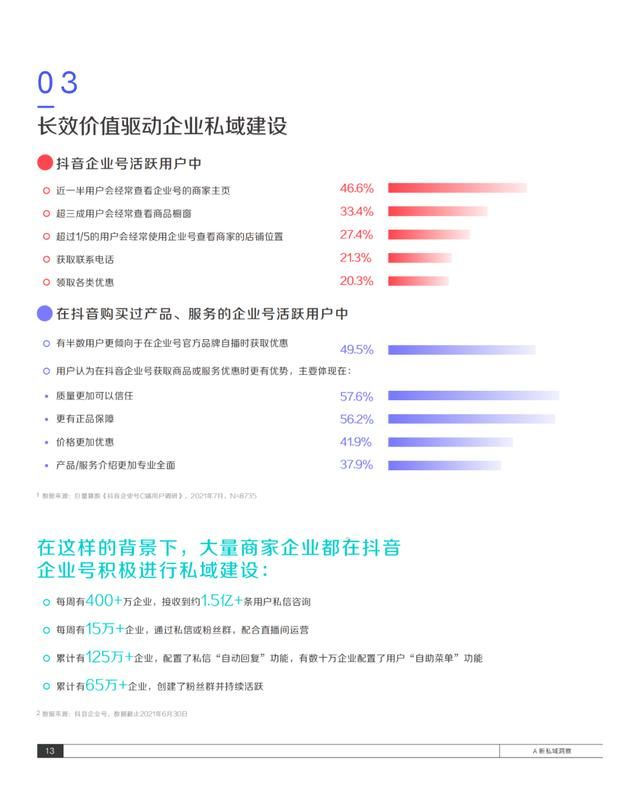 2021抖音私域经营白皮书