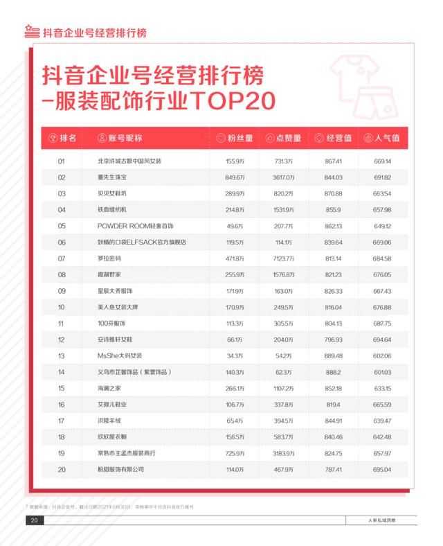 2021抖音私域经营白皮书