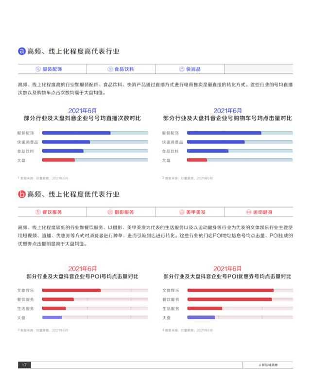 2021抖音私域经营白皮书
