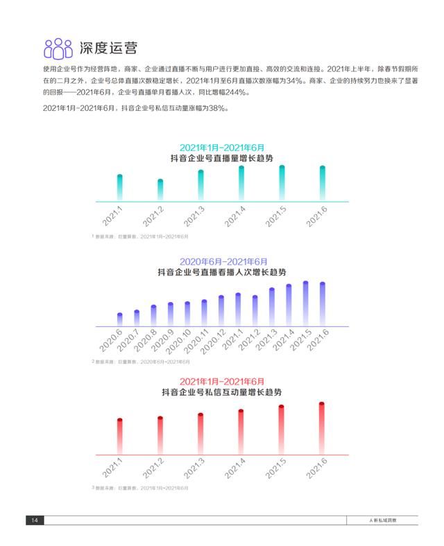 2021抖音私域经营白皮书