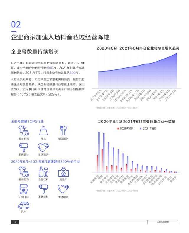 2021抖音私域经营白皮书