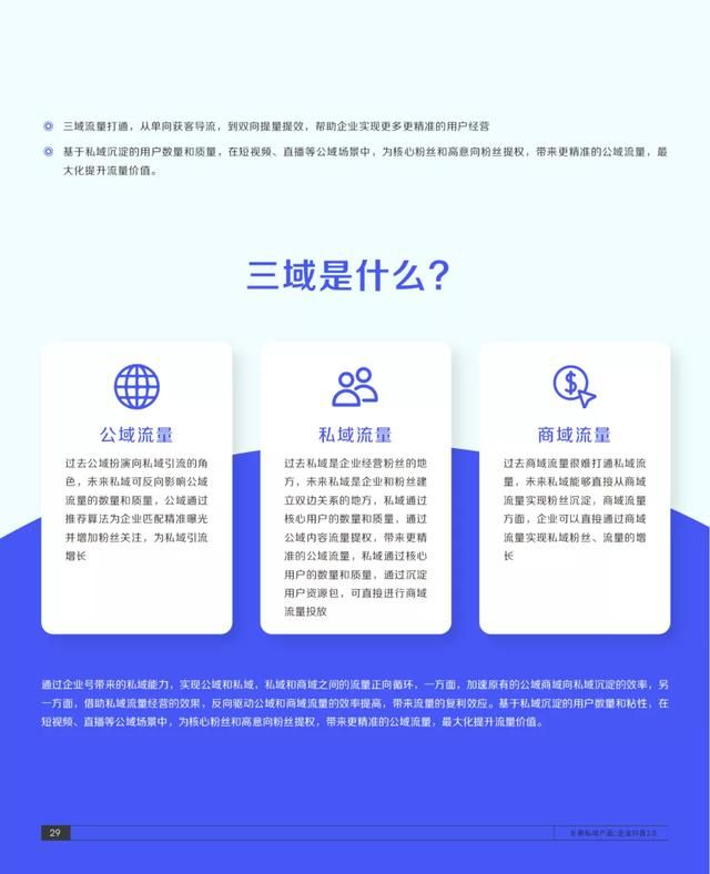 2021抖音私域经营白皮书