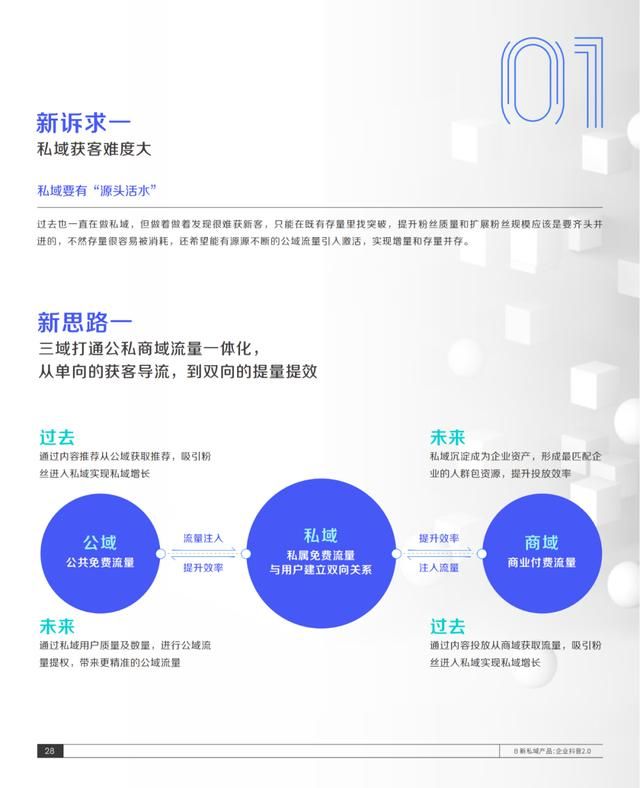 2021抖音私域经营白皮书
