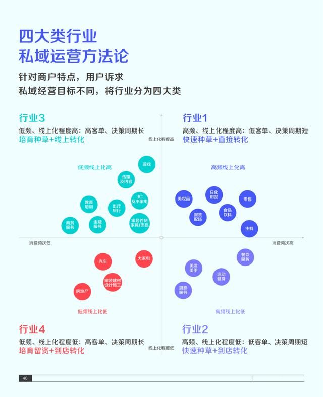 2021抖音私域经营白皮书