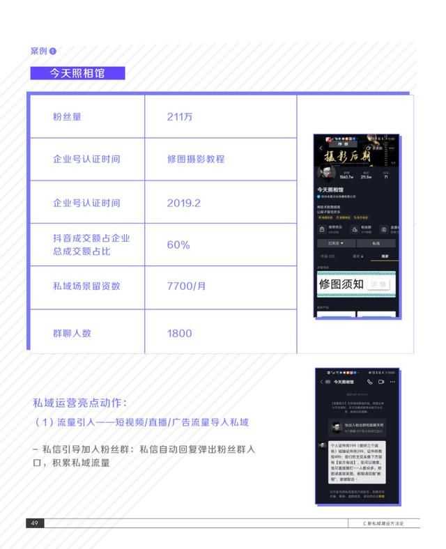 2021抖音私域经营白皮书