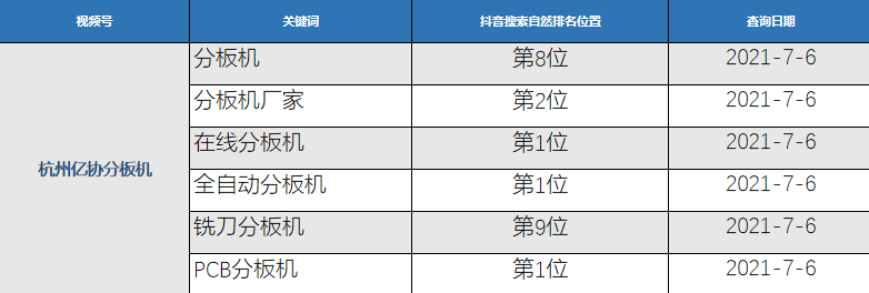 霸热榜 | 抖音SEO精准关键词排名 霸热榜 | 抖音SEO精准关键词排名