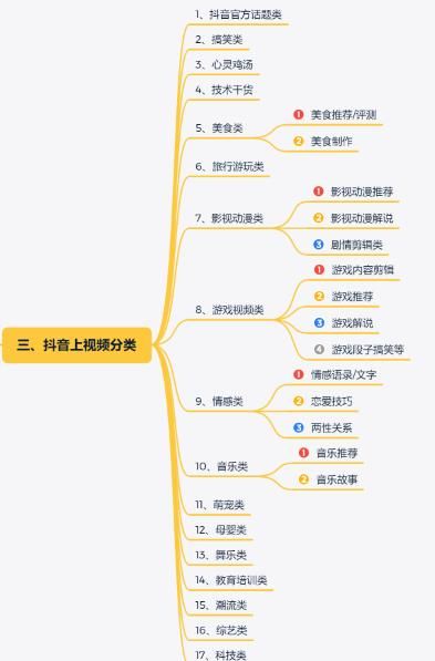 《抖音短视频运营指南流程图》高清原图，分享学习