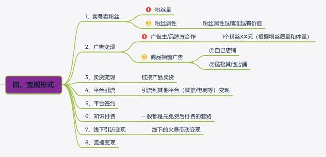 《抖音短视频运营指南流程图》高清原图，分享学习