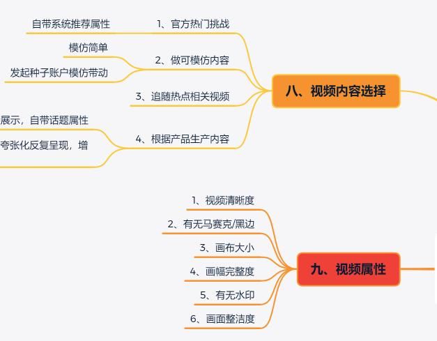《抖音短视频运营指南流程图》高清原图，分享学习