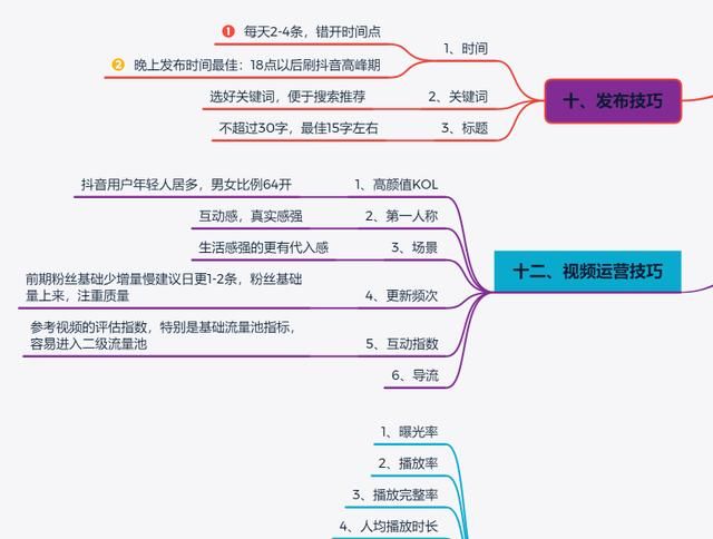 《抖音短视频运营指南流程图》高清原图，分享学习