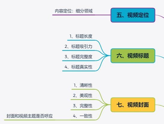 《抖音短视频运营指南流程图》高清原图，分享学习