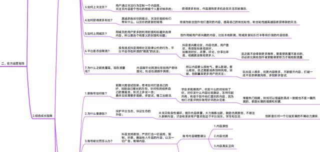思维导图｜抖音官方运营手册！分享学习