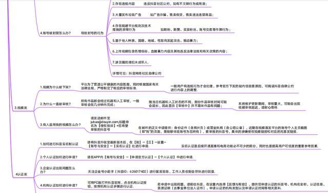 思维导图｜抖音官方运营手册！分享学习