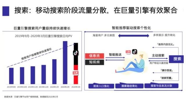 抖音SEO关键词优化有必要做?企业需要抖音SEO吗?抖音SEO怎么做 抖音SEO关键词优化有必要做?企业需要抖音SEO吗?抖音SEO怎么做