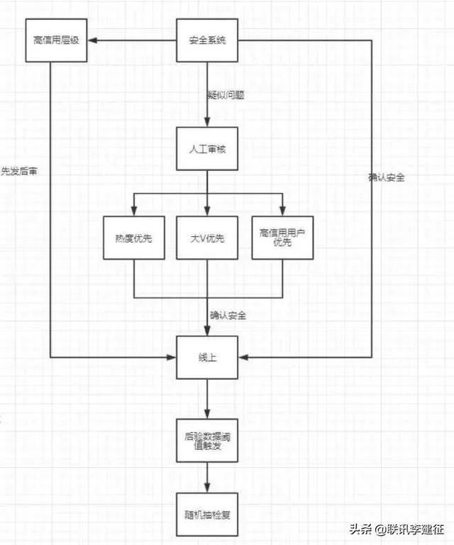 抖音运营实战攻略,全方位解读抖音涨粉变现 抖音运营实战攻略,全方位解读抖音涨粉变现