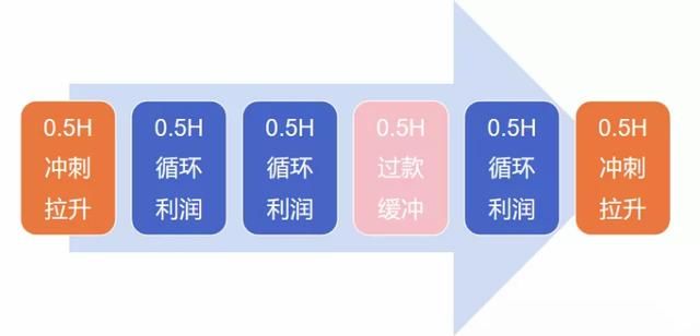 盘点10大年度案例后,我看到了2022年抖音电商的5个趋势 盘点10大年度案例后,我看到了2022年抖音电商的5个趋势