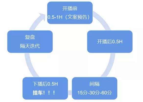 盘点10大年度案例后,我看到了2022年抖音电商的5个趋势 盘点10大年度案例后,我看到了2022年抖音电商的5个趋势