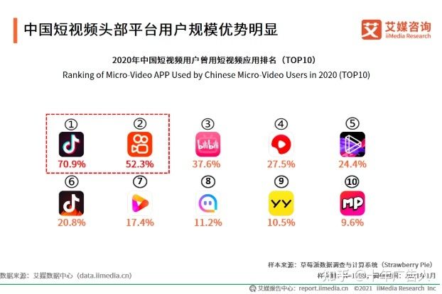 抖音代运营|抖音运营和推广怎么做?哪家靠谱?都在这 抖音代运营|抖音运营和推广怎么做?哪家靠谱?都在这