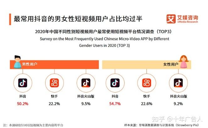 抖音代运营|抖音运营和推广怎么做?哪家靠谱?都在这 抖音代运营|抖音运营和推广怎么做?哪家靠谱?都在这