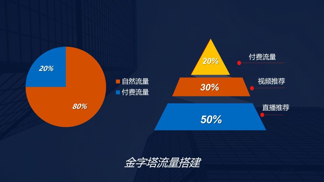 抢占抖音兴趣电商机会,一文涵盖SEO内测、应对策略 ... 抢占抖音兴趣电商机会,一文涵盖SEO内测、应对策略 ...