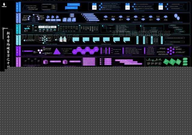 干货，年后想换抖音赛道的看这篇