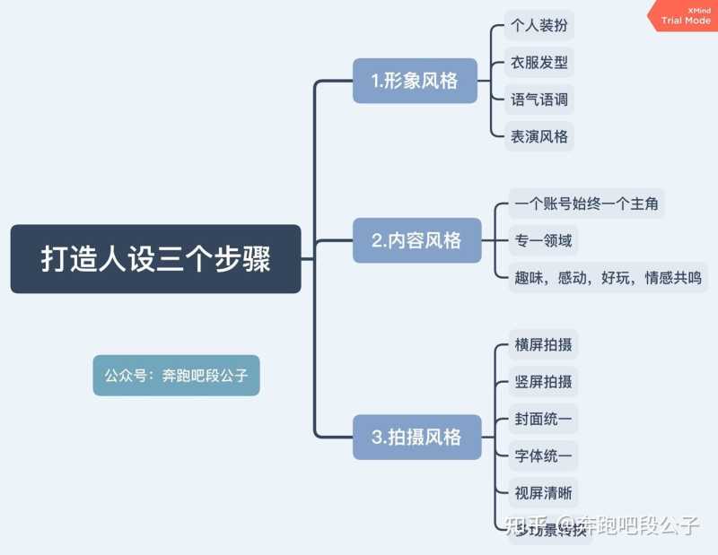 抖音同城号的盈利模式以及利润分析 抖音同城号的盈利模式以及利润分析