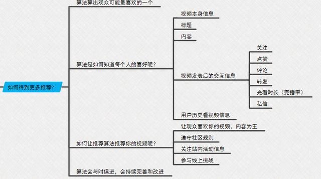 《抖音综合运营手册全指南》完整版脑图，分享学习