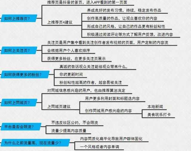 《抖音综合运营手册全指南》完整版脑图，分享学习