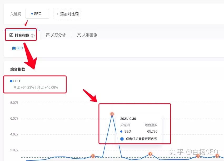 白杨SEO：SEO转型系列之七，传统SEO如何转行抖音SEO ...