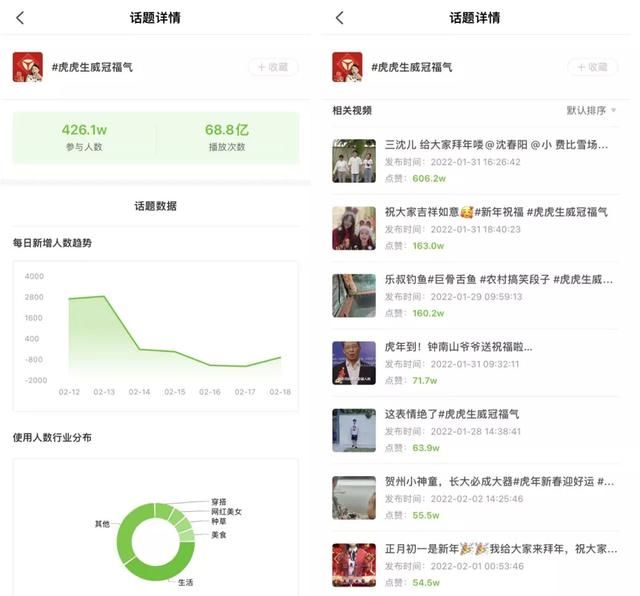 声量与销量双赢!如何利用打造「挑战赛」进行抖音品牌营销? 声量与销量双赢!如何利用打造「挑战赛」进行抖音品牌营销?