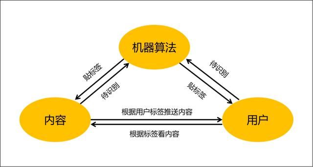 新媒体运营 | 酒店抖音运营入门攻略(上)(建议收藏) 新媒体运营 | 酒店抖音运营入门攻略(上)(建议收藏)