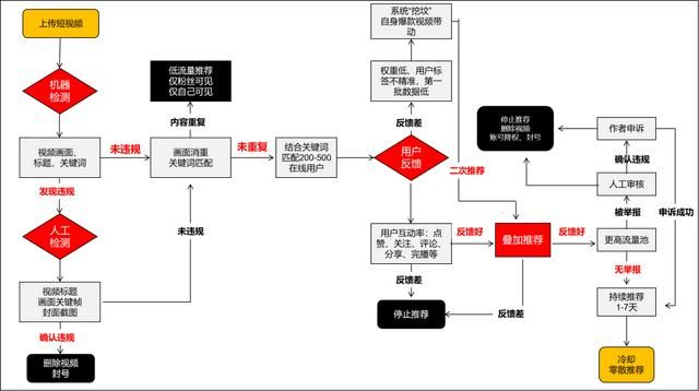 新媒体运营 | 酒店抖音运营入门攻略(上)(建议收藏) 新媒体运营 | 酒店抖音运营入门攻略(上)(建议收藏)