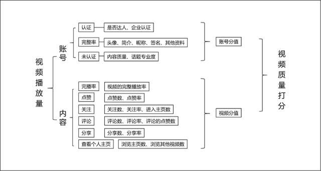 新媒体运营 | 酒店抖音运营入门攻略(上)(建议收藏) 新媒体运营 | 酒店抖音运营入门攻略(上)(建议收藏)