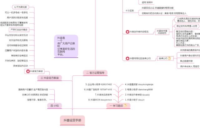 抖音官方运营指南精华摘要-思维导图分享 抖音官方运营指南精华摘要-思维导图分享
