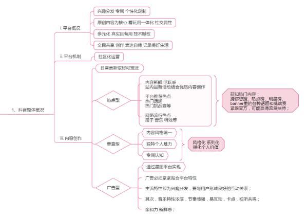 抖音官方运营指南精华摘要-思维导图分享 抖音官方运营指南精华摘要-思维导图分享