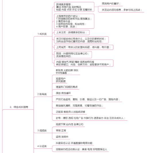 抖音官方运营指南精华摘要-思维导图分享 抖音官方运营指南精华摘要-思维导图分享
