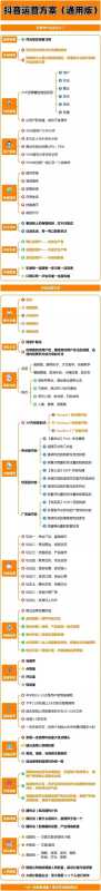 抖音运营方案思维导图