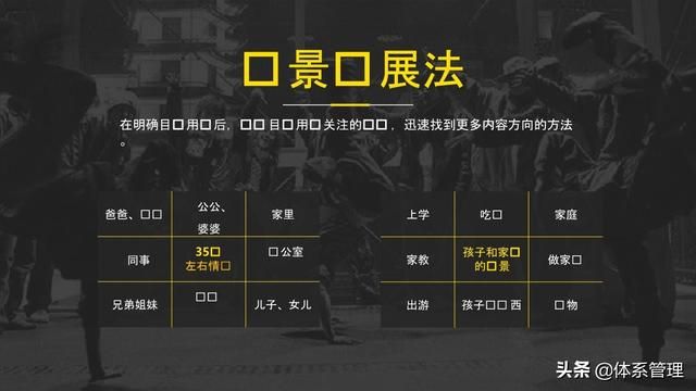 「体系管理」抖音运营方案PPT