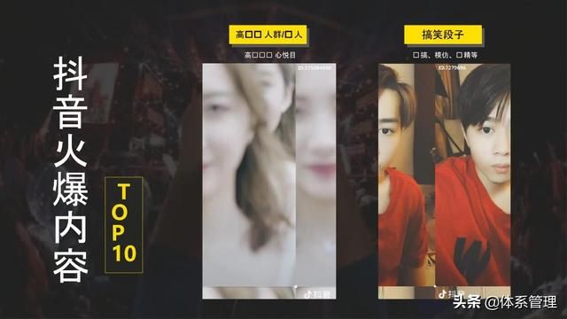 「体系管理」抖音运营方案PPT