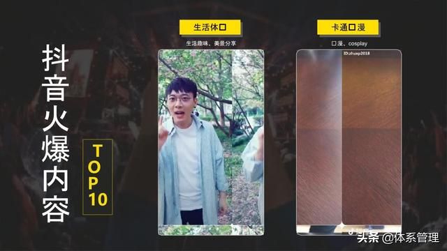 「体系管理」抖音运营方案PPT