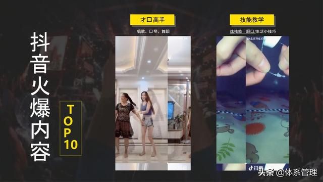 「体系管理」抖音运营方案PPT